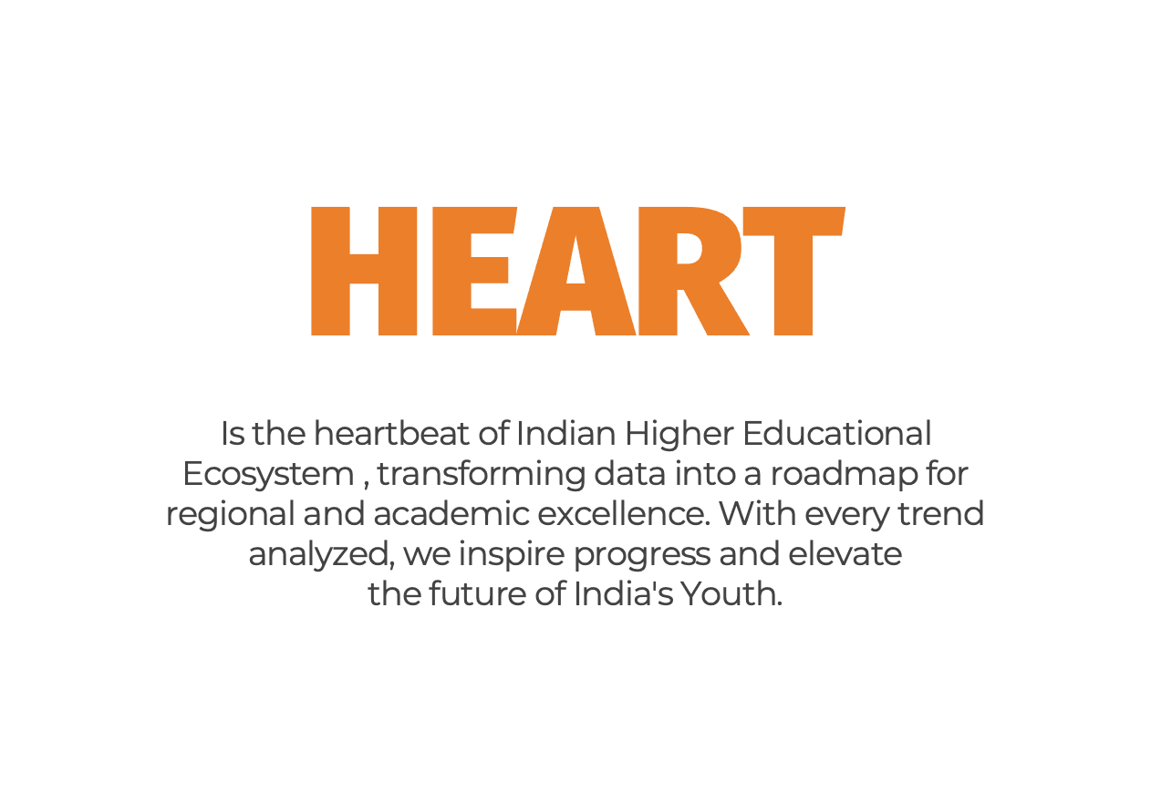 CollegeDekho HEART Report